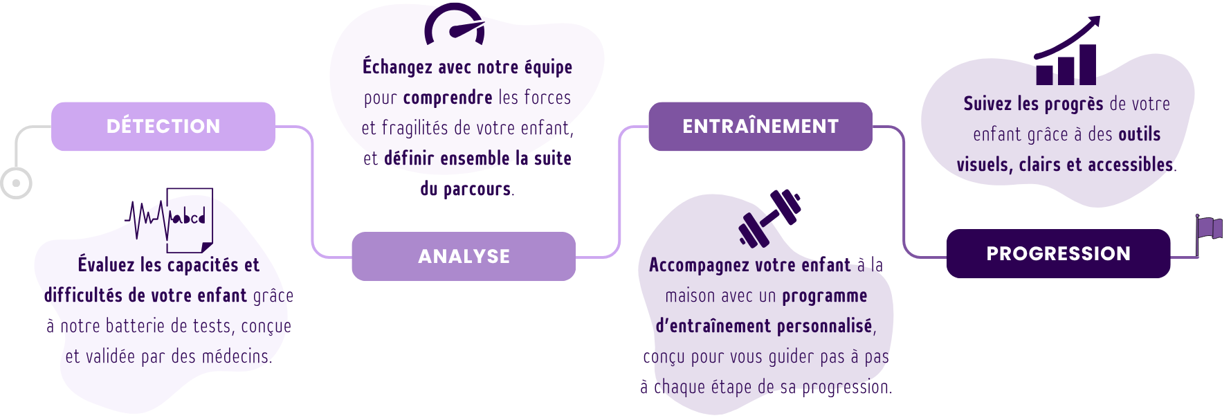 Comment ça fonctionne ?