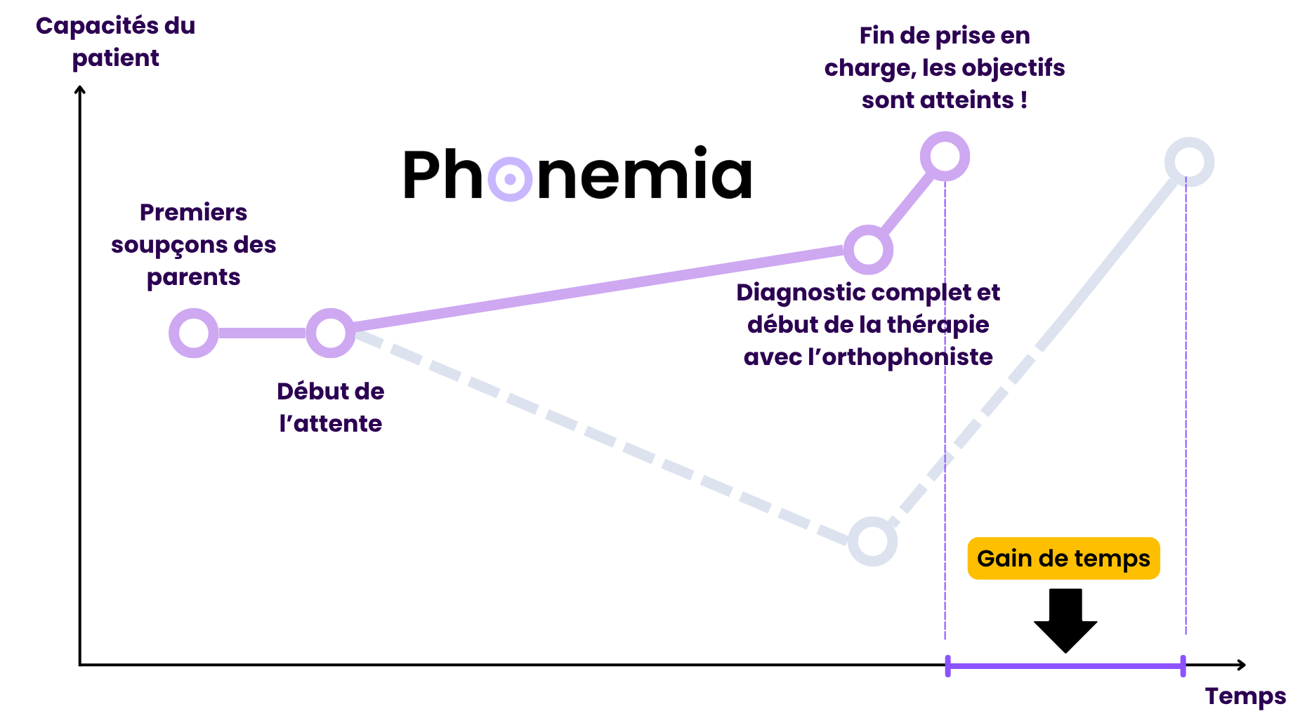 Avec Phonemia